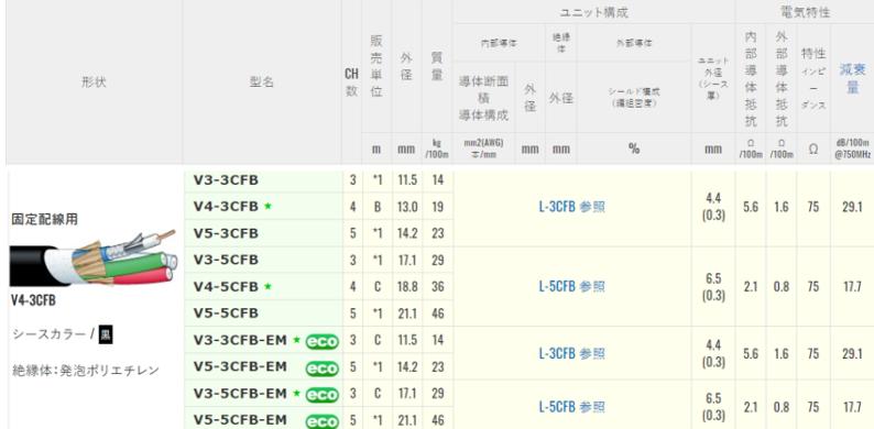 V5 3cfb Em 100m 75 同軸 カナレ電気株式会社 Loadedcafe Com