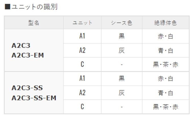 最大51％オフ！ A2C3-SS 500m RS422ｹｰﾌﾞﾙ カナレ電気株式会社 helderheidarnhem.nl