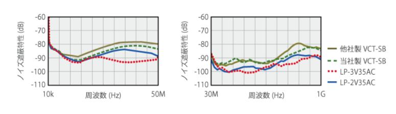 VCT-SB 100m ｼｰﾙﾄﾞ付き電源ｹｰﾌﾞﾙ カナレ電気株式会社 アクセサリー