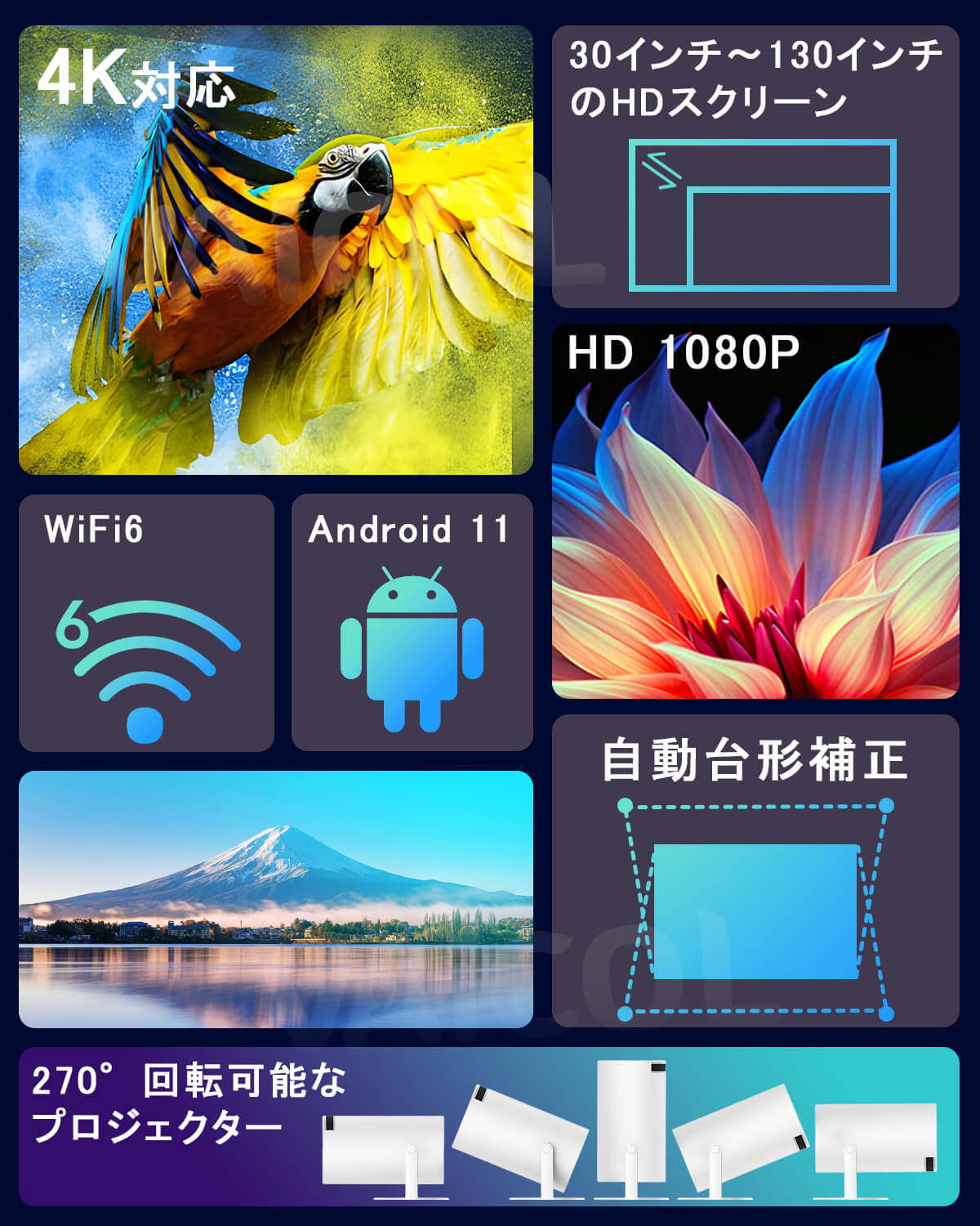 4K対応。
30インチ~130インチのHDスクリーン。
Wi-Fi6。
android11。
HD 1080P。
自動台形補正。
270°回転可能なプロジェクター。