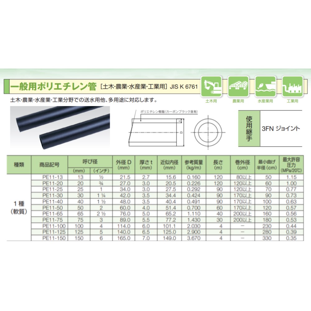 お得セット イノアック住環境アイポリー水道用二層管1種（軟質）NPEW1-50X40M1巻（直送品） - 水道用ホース -  www.thjodfelagid.is