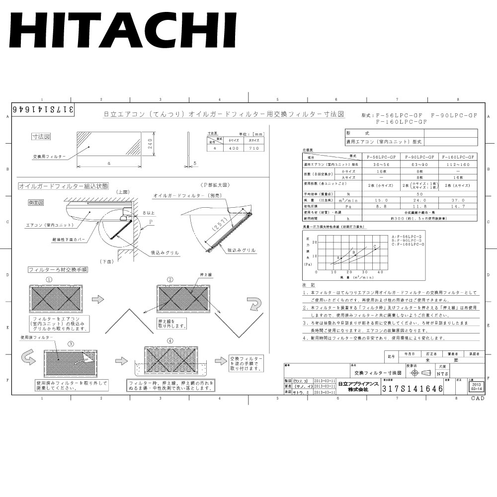 楽天市場】【地域に拠りあす楽 在庫あり】日立 F-140CK (天吊厨房・ RPCK-AP140K用) : ｵｲﾙﾐｽﾄﾌｨﾙﾀｰ交換用ろ材∴ :  たね葉