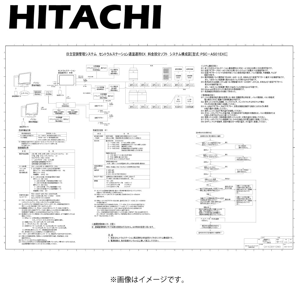 楽天市場】日立 PSC-A32MN2 (受注対応) : 集中制御 ｾﾝﾄﾗﾙｽﾃｰｼｮﾝ 適温