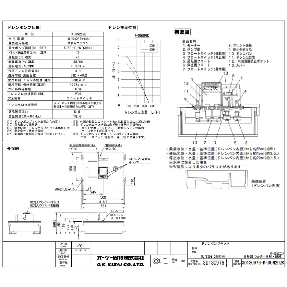 ○日本正規品○ オーケー器材 ダイキン K-KDU571KS 標準タイプ