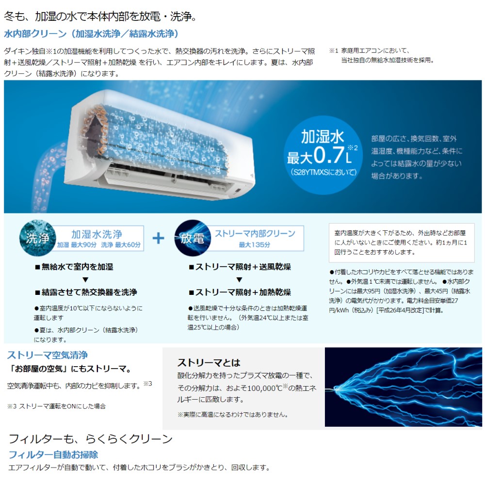 好評 楽天市場 ﾀﾞｲｷﾝ ﾙｰﾑｴｱｺﾝ 冷暖 加湿 Mxｼﾘｰｽﾞ うるさらmini S22ytmxs W F22ytmxs W R22ymxs ﾘﾓｺﾝ 6畳 21年ﾓﾃﾞﾙ ﾎﾜｲﾄ 同等f22ytmxs W 旧品番 S22xtmxs W Daikin たね葉 期間限定特価 Sda Org Sg