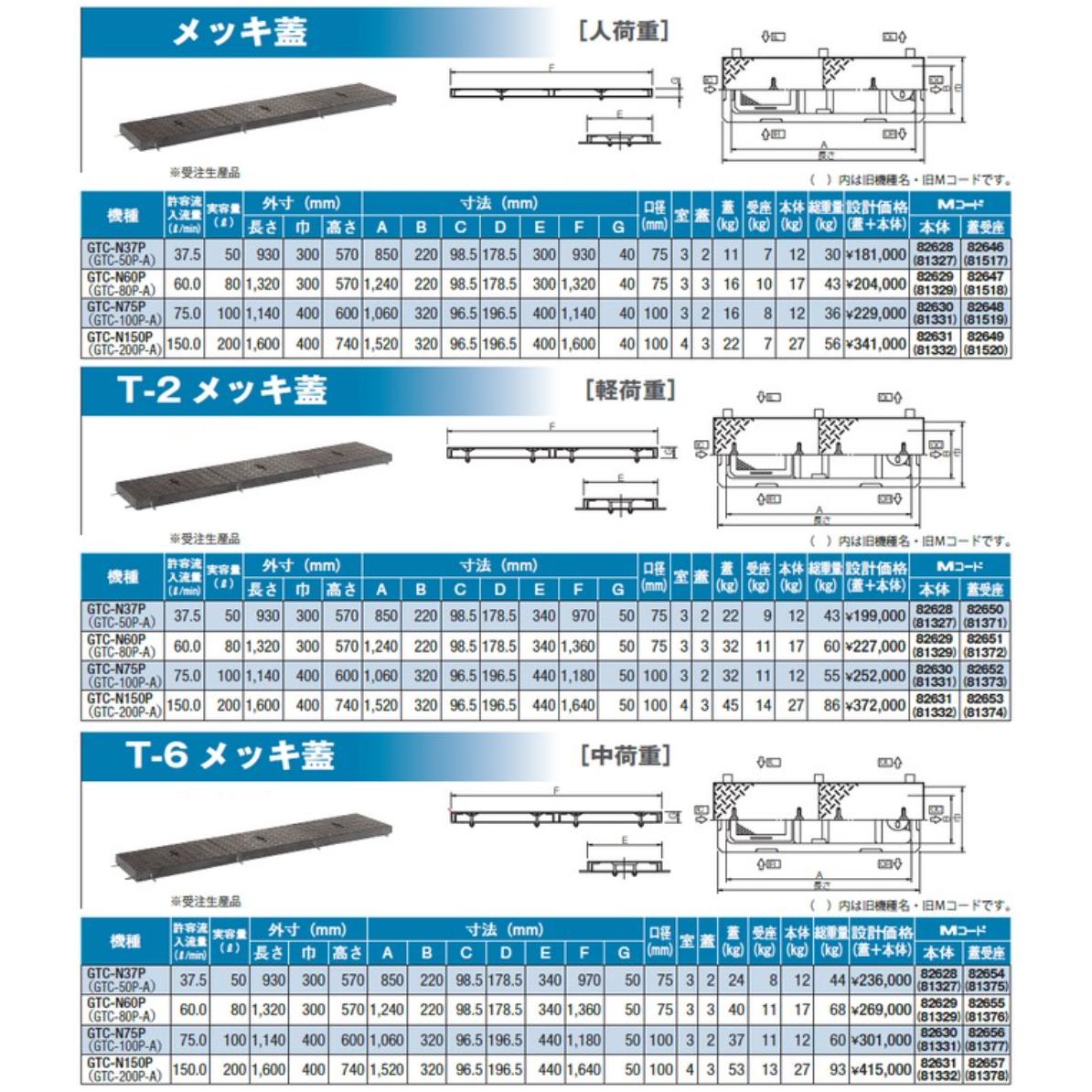 日本最大の ###前澤化成工業 グリーストラップ パイプ流入埋設型 GT-NP