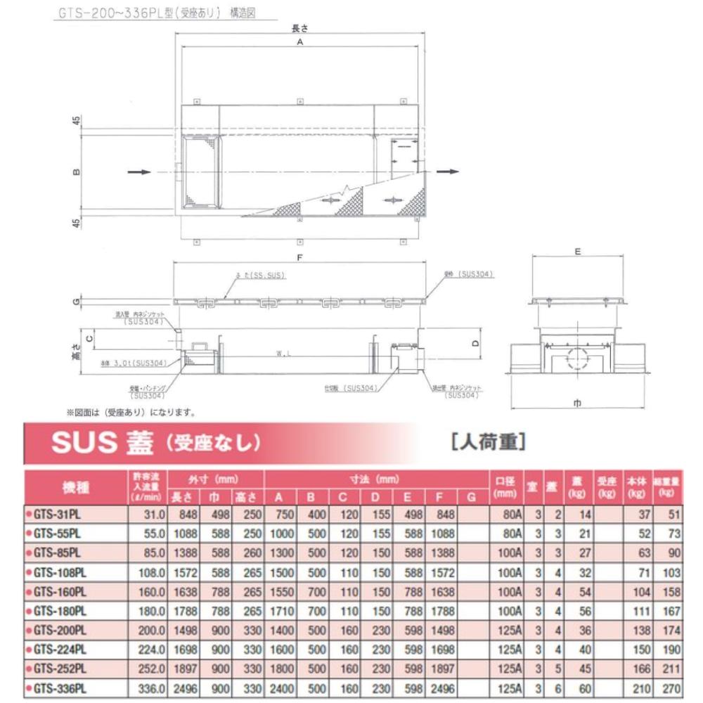 売れ筋ランキングも 前澤化成工業 SUS ｵｲﾙﾄﾗｯﾌﾟ ﾊﾟｲﾌﾟ流入床吊型 SUS蓋T-20重耐:GTS- 45PDｵｲﾙ SUS蓋 重荷重 T-20∴  前沢 阻集器 ﾏｴｻﾞﾜ
