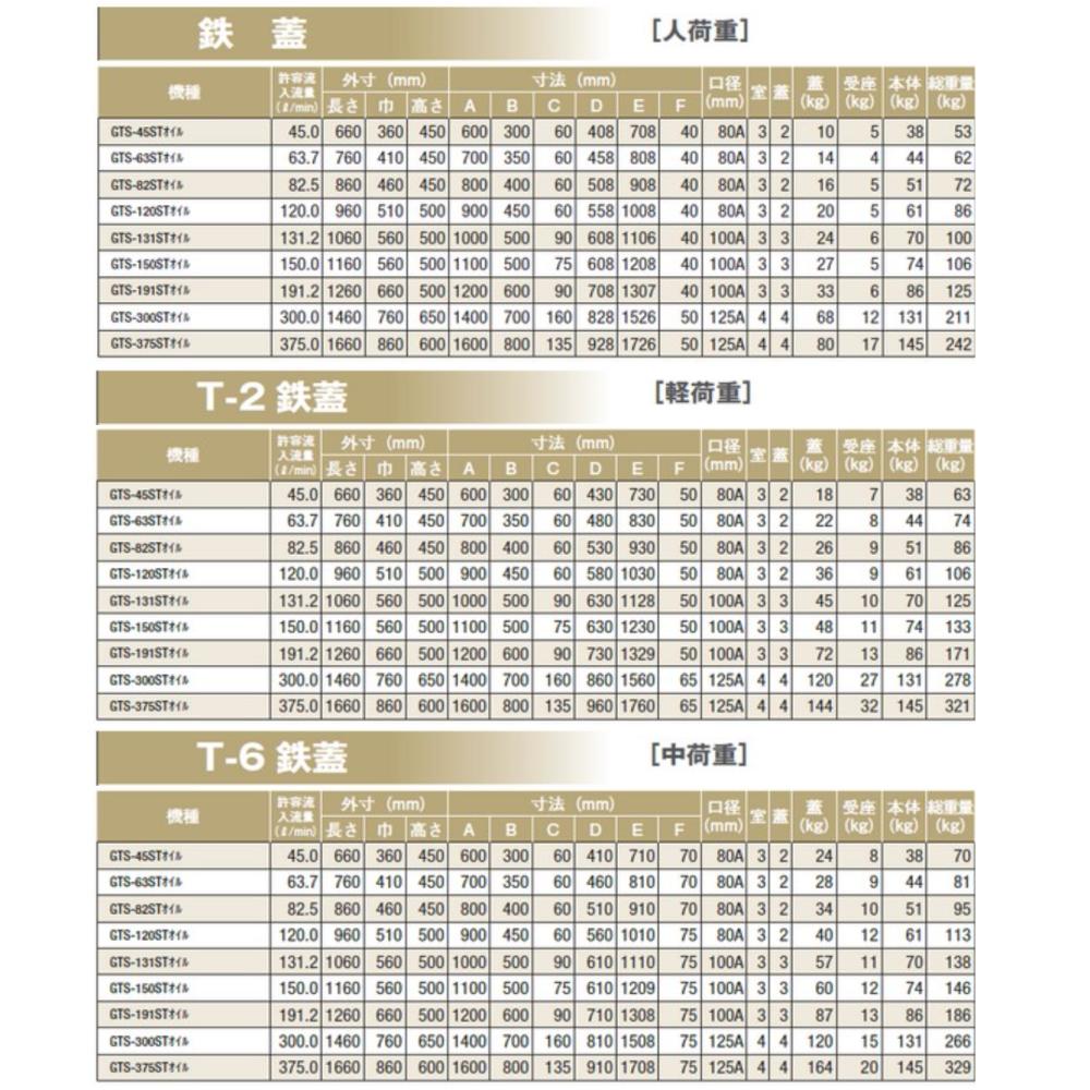 前澤化成工業SUSオイルトラップ側溝流入埋設型+鉄蓋T-2軽耐:GTS-375STオイル+鉄蓋軽荷重T-2∴()前沢阻集器マエザワ