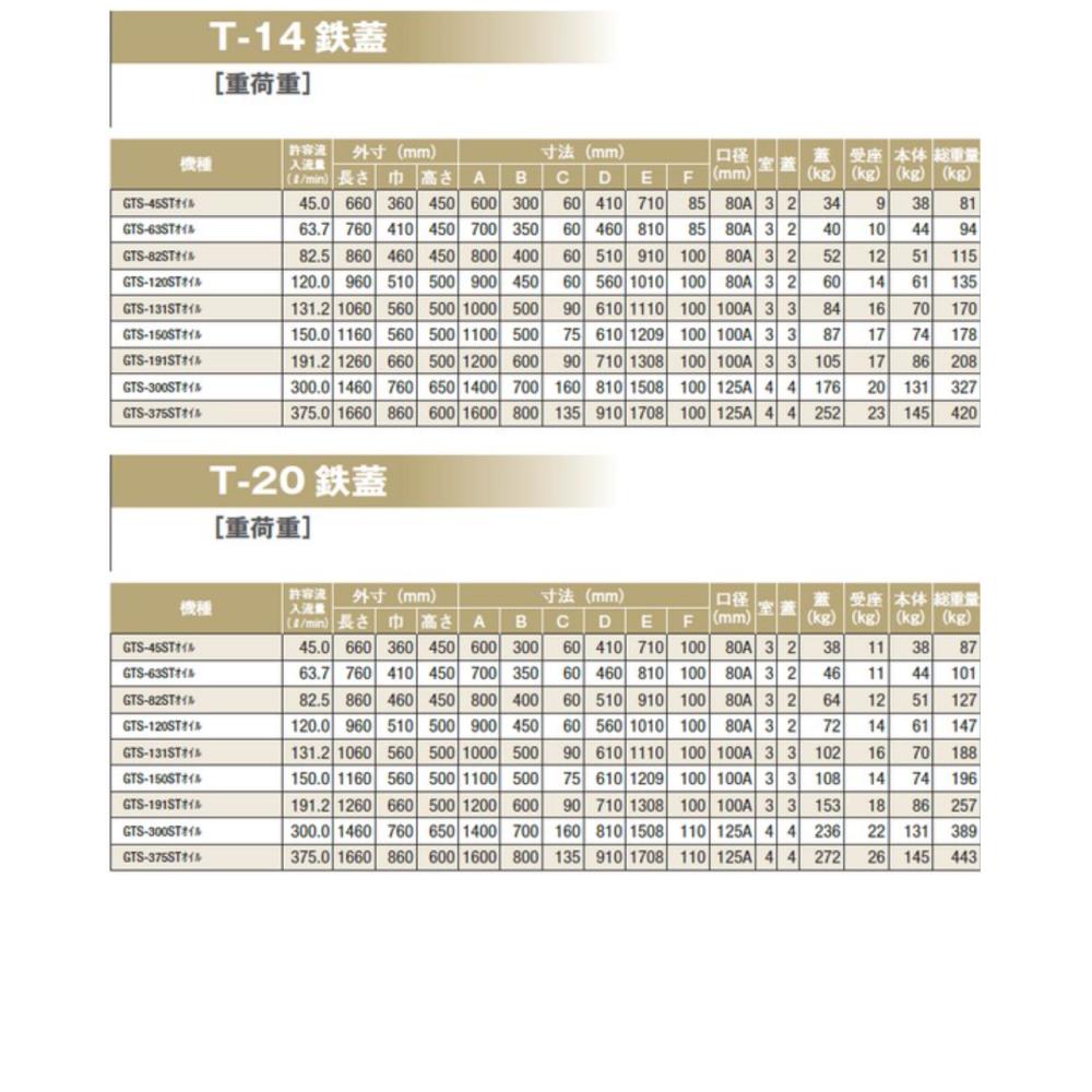 前澤化成工業SUSオイルトラップ側溝流入埋設型+鉄蓋T-2軽耐:GTS-375STオイル+鉄蓋軽荷重T-2∴()前沢阻集器マエザワ