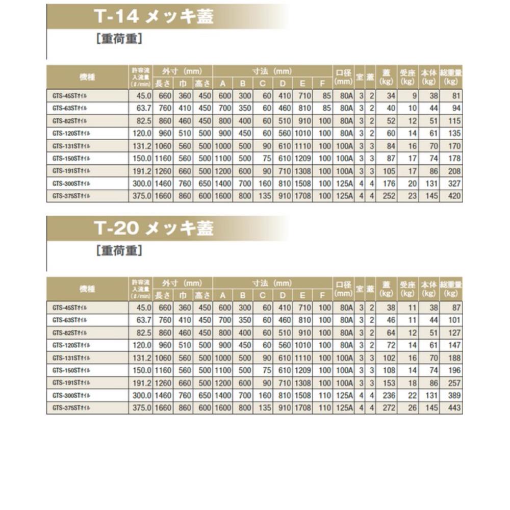 市場 前澤化成工業 SUS +ﾒｯｷ蓋T-14重耐:GTS-191STｵｲﾙ 流入埋設型 側溝 ｵｲﾙﾄﾗｯﾌﾟ