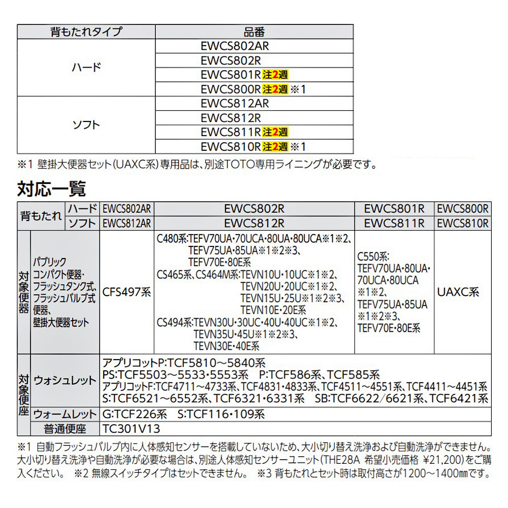 正規通販 Totoおすすめ品 バリアフリー器具 Ewcs800r Toto バリアフリー器具 Ewcs800r パウチ しびん洗浄水栓付背もたれ ハードタイプ ライニング専用 受注約2週 旧品番 Ewcs800 トイレ関連用品 Www Solidarite Numerique Fr
