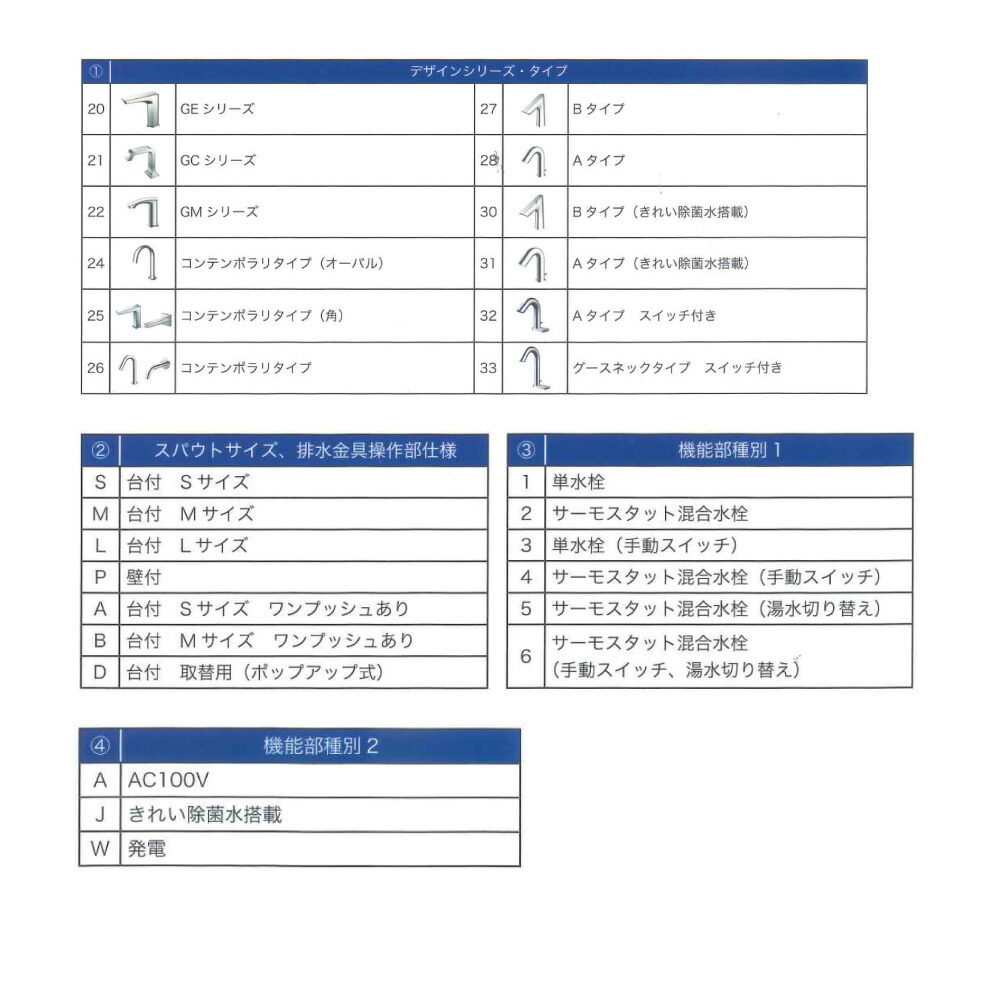 TOTO 台付自動水栓 アクアオート 自動水栓機能部(サーモ、AC100V)・ 台