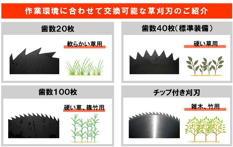 丸善実業 MC06Z100A0  : 積み上げる型 草刈刃20P GC-600用∴