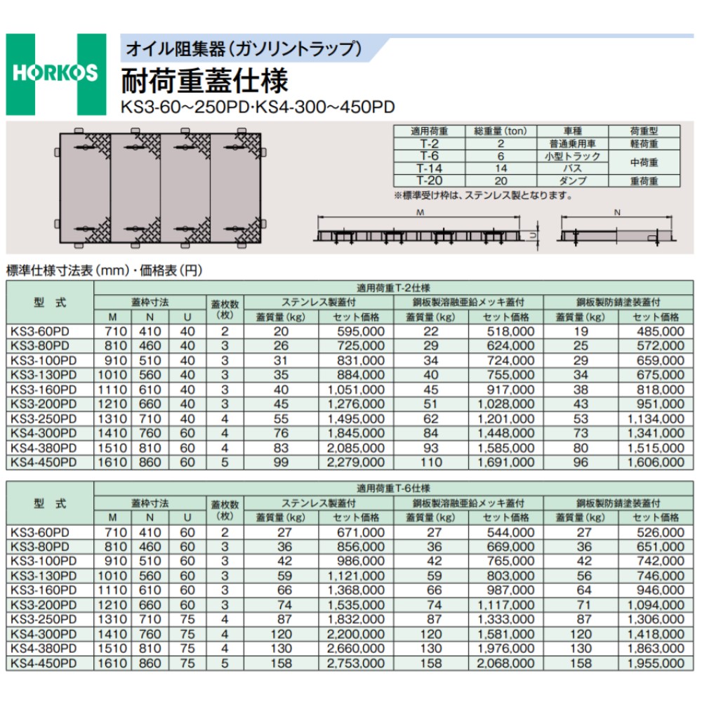 ホーコスFRPオイルトラップパイプ流入埋設型+SUS蓋T-2軽耐:KS4-300PD+SUS蓋軽荷重T-2∴