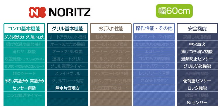 卸売 メタルトップ 12A13A N3GT2RWTQ1 - 他の - www.comisariatolosandes.com