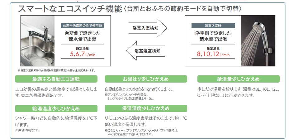 ５５％以上節約 能登産天然珪藻土七輪のお得なセット 練炭コンロ4号 現在白色です マッチレンタン8個入り 火消し壺 練炭ばさみ 充填式CR着火ライター  fucoa.cl