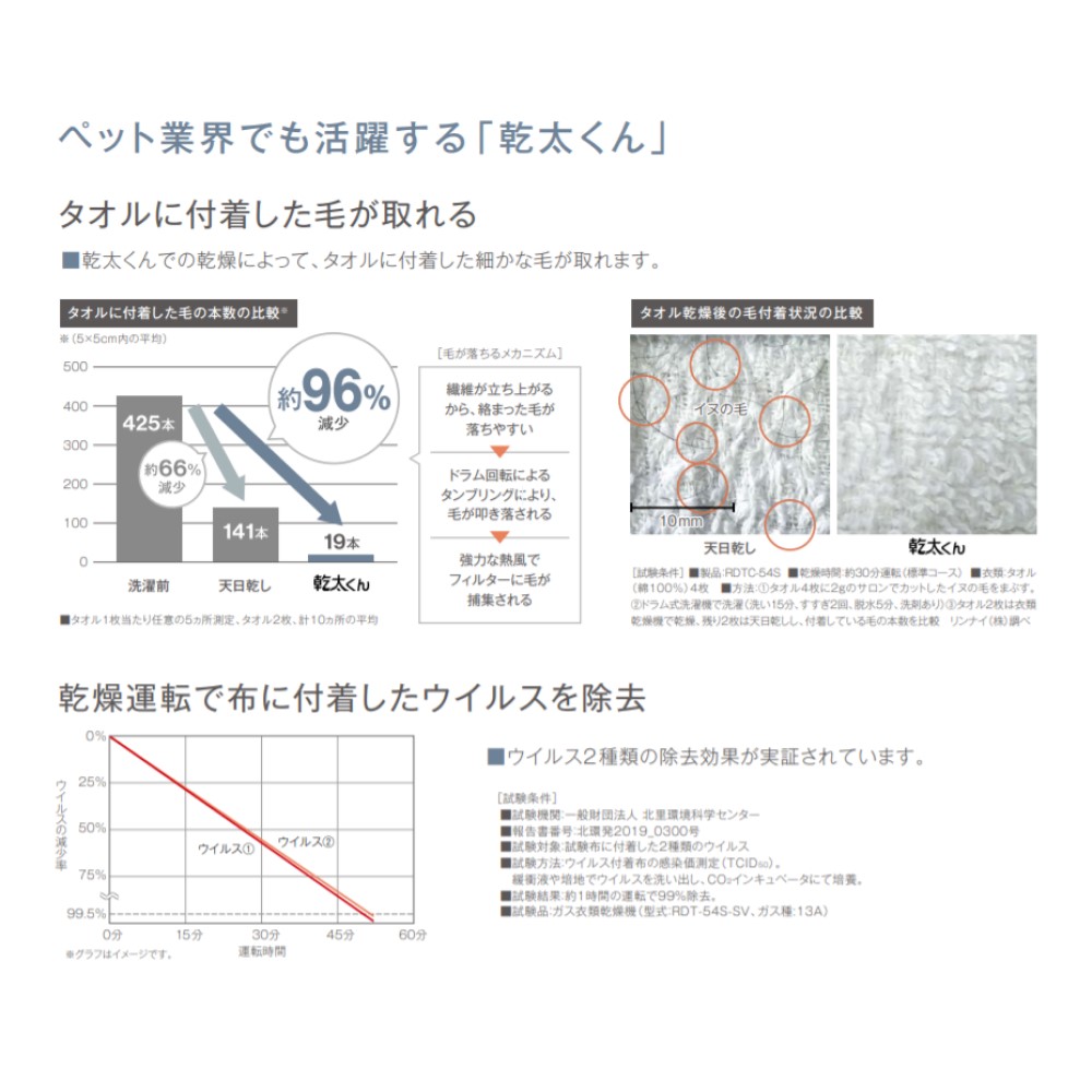 リンナイガス衣類乾燥機業務用乾燥容量5.0Kg:RDTC-54SU-都市ガス∴