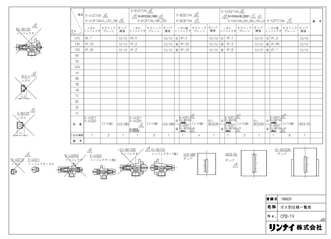 ﾘﾝﾅｲ R-823FTAN-250-13A (81-5010) : ﾊﾞｰﾅｰ その他業用 ∴