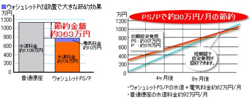 後払い手数料無料】 TOTO ｳｫｼｭﾚｯﾄP:TCF587 #NW1 常 ∴∴ tdh