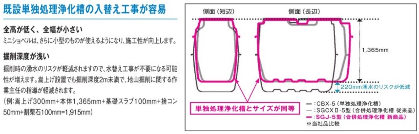 積水 合併浄化槽 Bod T N Ss15 Sgj 5 Gm600x2 Kbs 5s Clinicalaspalmeras Com