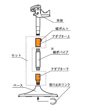 レッキス工業 REX 170056 SGP50A別途 : HI-サポート アダプター2∴|たね葉