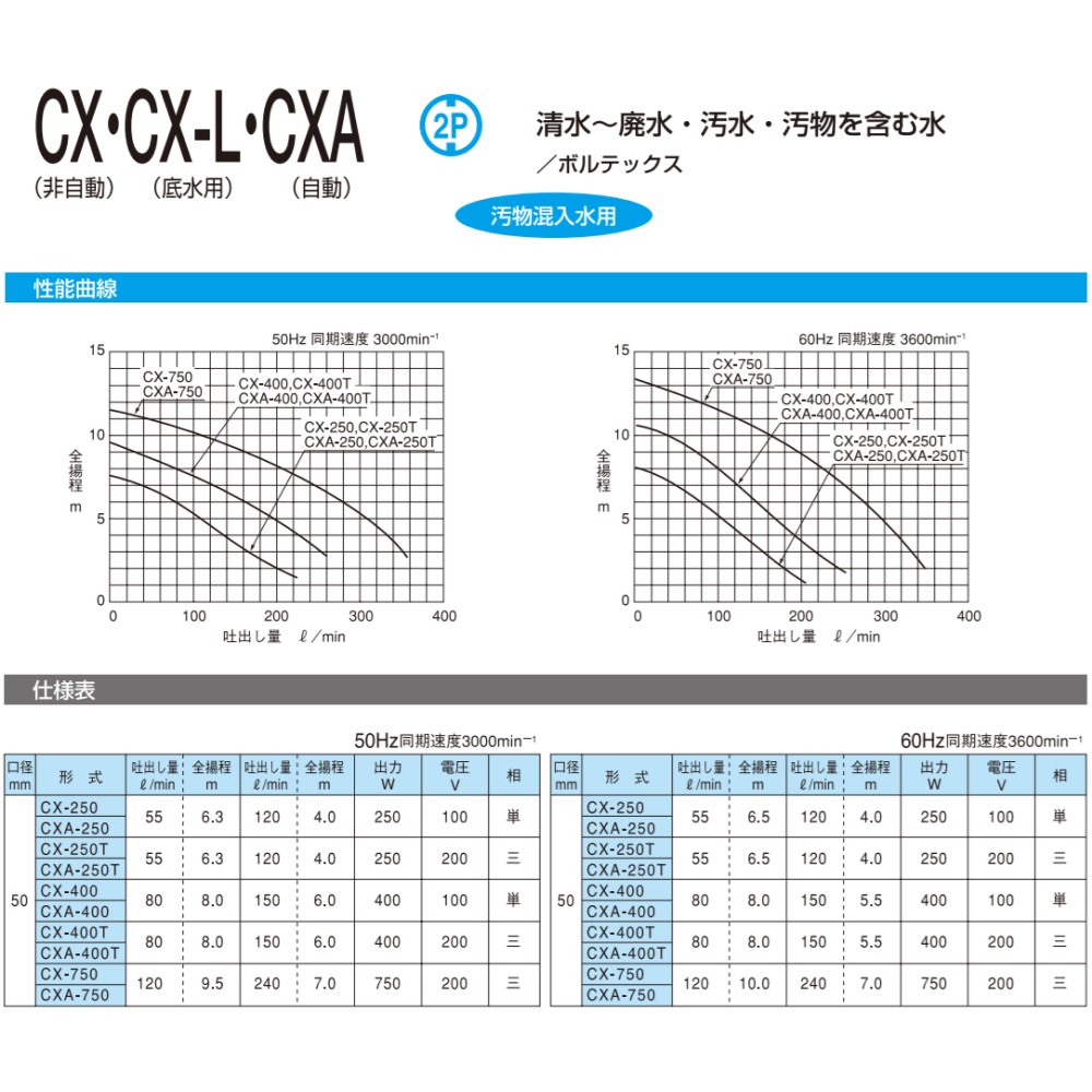 楽天市場 寺田 汚物水中ﾎﾟﾝﾌﾟcxa 自動 60hz 50a Sus316使用 Cxa 750 50 三0v ｽﾃﾝﾚｽ 配管 井戸 汲み上げ 揚水 池 雨水 合併 浄化槽 雑 排水槽 残水 ﾎﾟﾝﾌﾟｱｯﾌﾟ槽 池 雨水 排水 残水 槽 たね葉