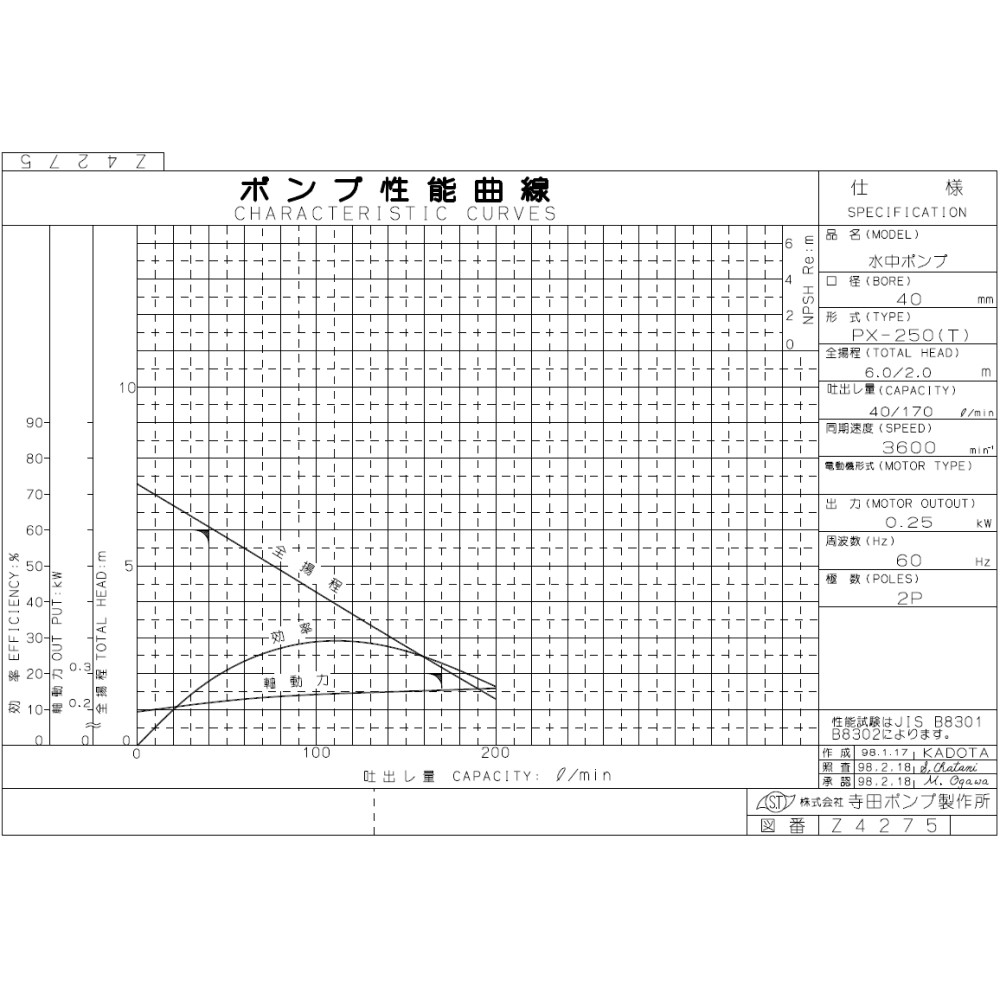 楽天市場 寺田 汚物水中ﾎﾟﾝﾌﾟpx 60hz 40a新素材 Px 250 井戸 汲み上げ 揚水 池 雨水 合併 浄化槽 雑 排水槽 残水 ﾎﾟﾝﾌﾟｱｯﾌﾟ槽 池 雨水 排水 残水 槽 たね葉