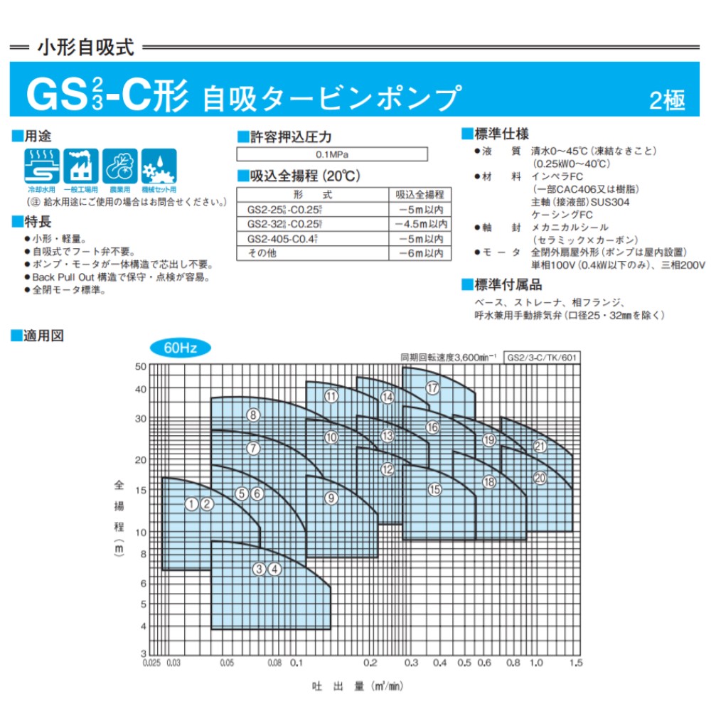 川本製作所 Pﾗｲﾝﾎﾟﾝﾌﾟ PE(2)形:PE506E1.5 (60HZ) 50A 三相200V 1.5Kw