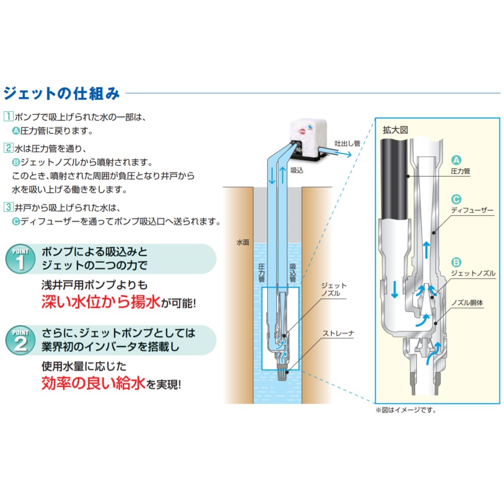 楽天市場 川本製作所 ｶﾜｴｰｽｼﾞｪｯﾄ Susｲﾝﾊﾞｰﾀｰ 深井戸用 ｼﾞｪｯﾄ別途 Jf1100s2 32x32a単0v1 1kw A 川本ﾎﾟﾝﾌﾟ ｽﾃﾝﾚｽ 配管 深井戸ﾎﾟﾝﾌﾟ たね葉