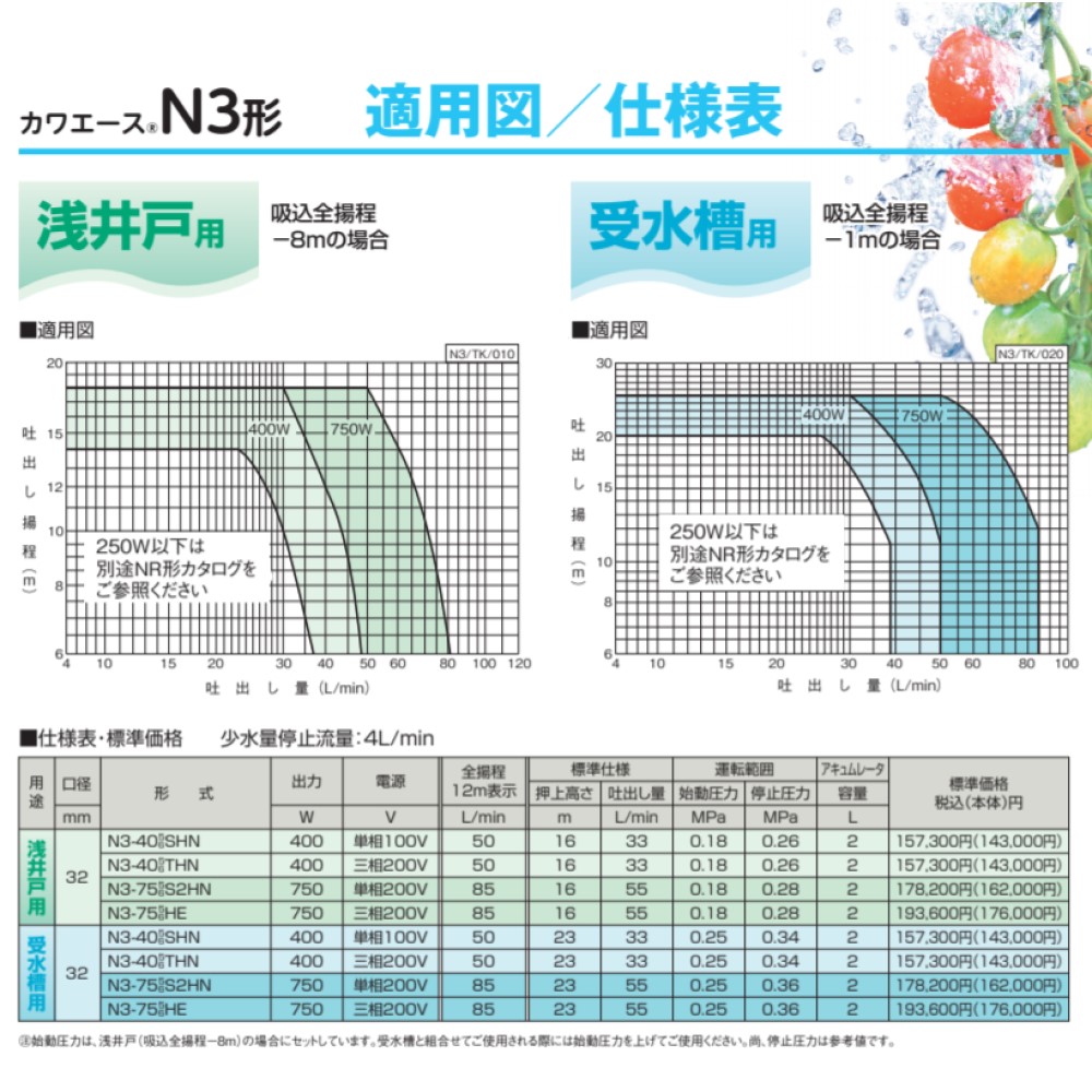 住宅設備家電 川本製作所 ﾎｰﾑﾎﾟﾝﾌﾟ 400w在 ｶﾜｴｰｽ:N3-406SHN 32A単