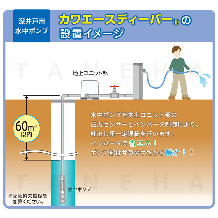 川本 家庭用インバータ式井戸ポンプ（ソフトカワエース） （1台） 品番 通販