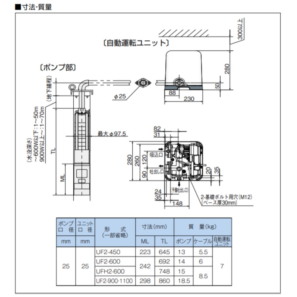 春夏新作モデル 川本 新品 450w 100v インバータ 水中ポンプ Uf2 450s その他