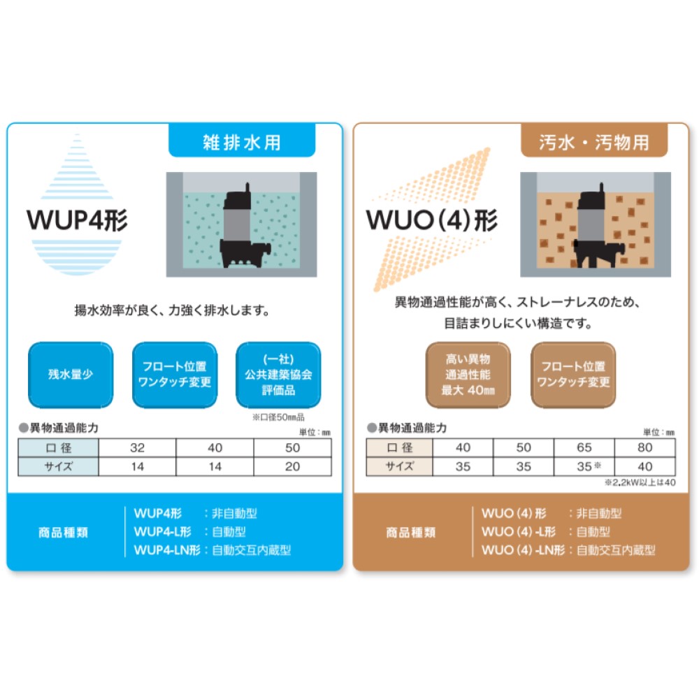 SALE／92%OFF】 川本製作所 WUP4-405-0.25TLN 排水用樹脂製水中ポンプ