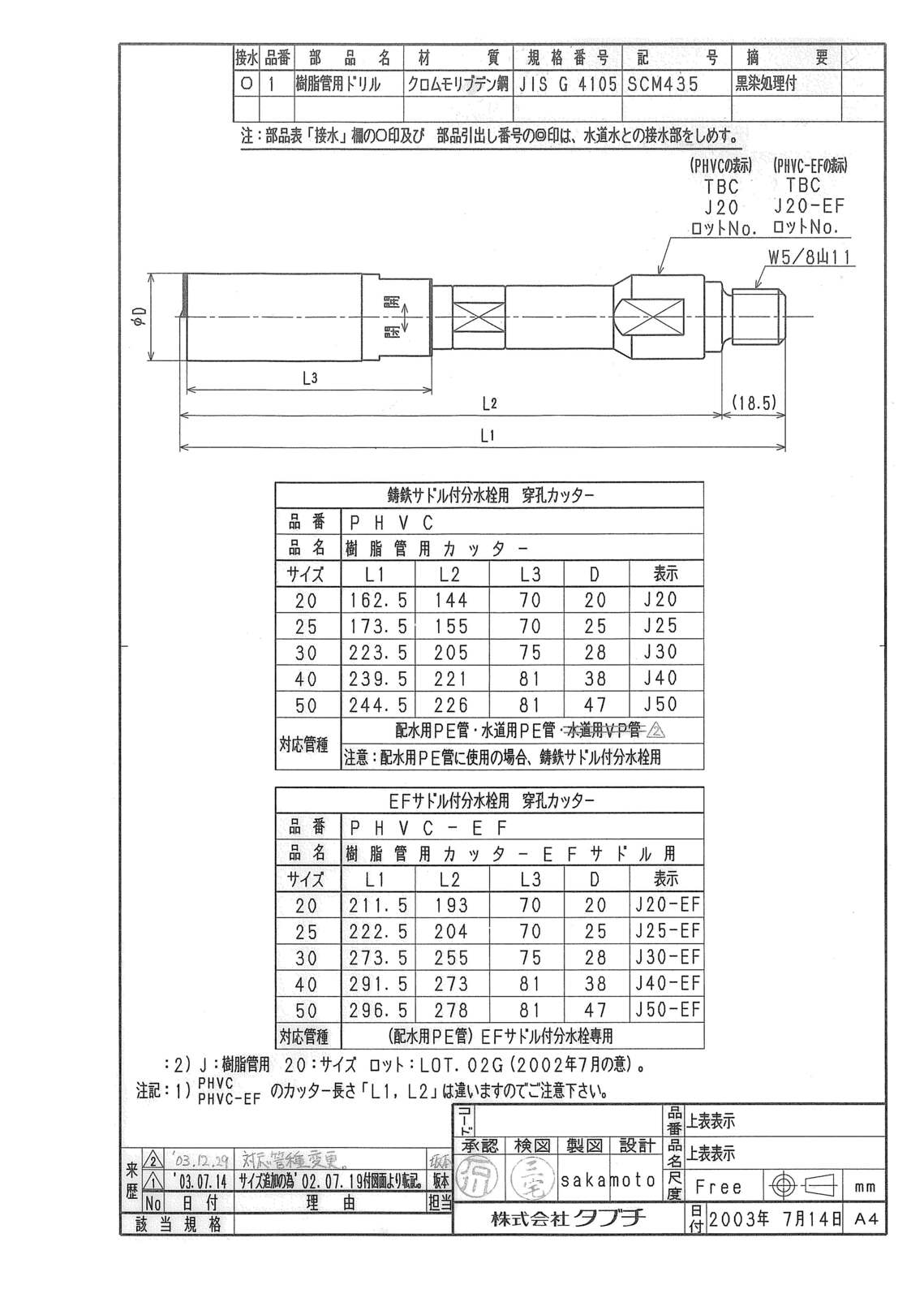 楽天市場】ｸﾎﾞﾃｯｸ GXｸﾞﾙｰﾊﾞｰ 面取ｷｯﾄ( 3-16ﾞ) GX : ` ( 3-16ﾞ) (単品時) GX ∴ : たね葉