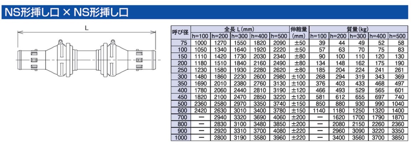 【楽天市場】大成機工 タイフレックス FCD伸縮可撓管 NS挿x NS挿 EPSR:TF-80W NS型 SxS 400x偏心200mm∴:たね葉