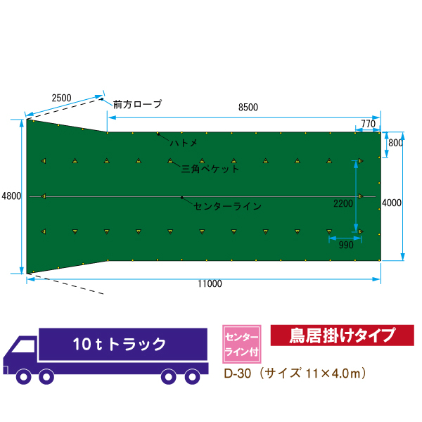 トラックシート 10トン トラック 荷台 シート カバー ゴムバンド付 ハトメ付 サイズ 11m 4m 鳥居掛け D 30 防水 帆布 オーダー おすすめ カラー 緑 グリーン アクセサリ 荷崩れや雨風から荷物を保護 Cdm Co Mz