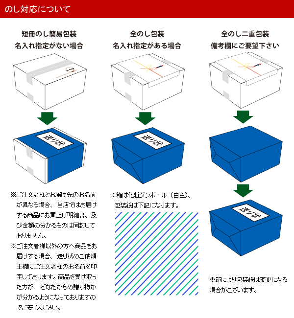 【送料込】お味が選べる!コロッケバイキング(合計20個)【RCP】(お歳暮お中元選べる)