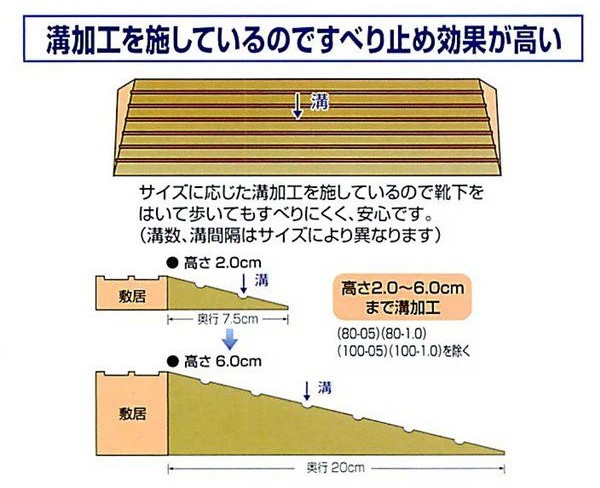 段差勾配 クォンティティさ5 0cm 横幅80cm 段差切り上げる膚合いスロープ 洋室向け 介護用脚品目 転倒中止 Cannes Encheres Com