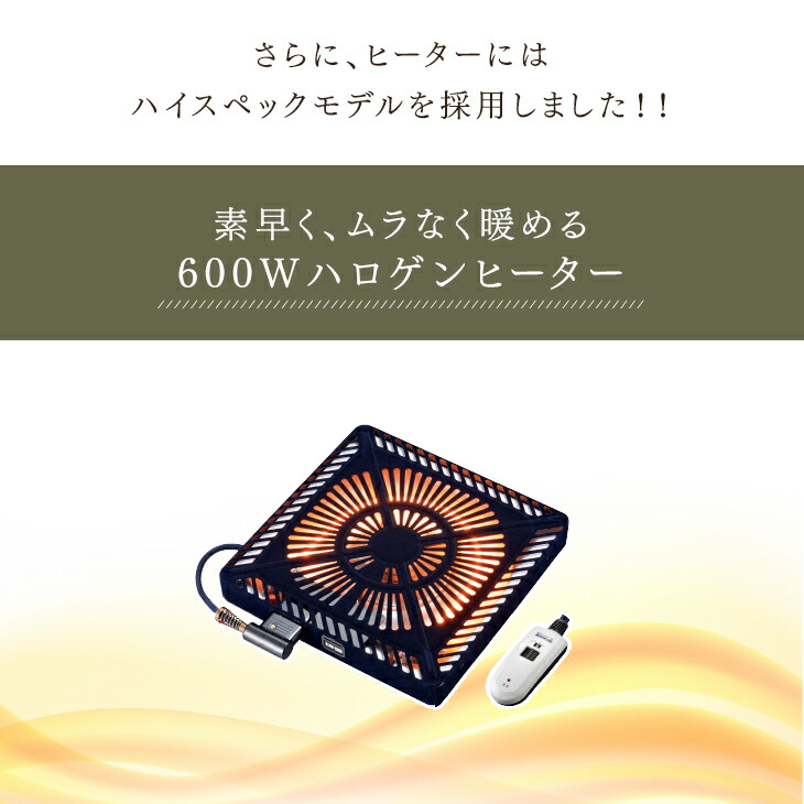 クリックで詳細を表示