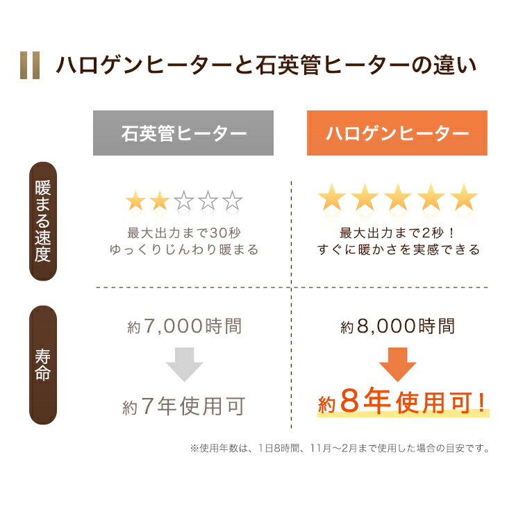 クリックで詳細を表示