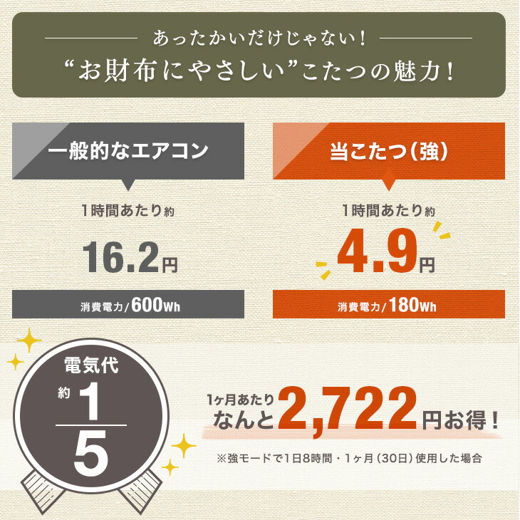 クリックで詳細を表示
