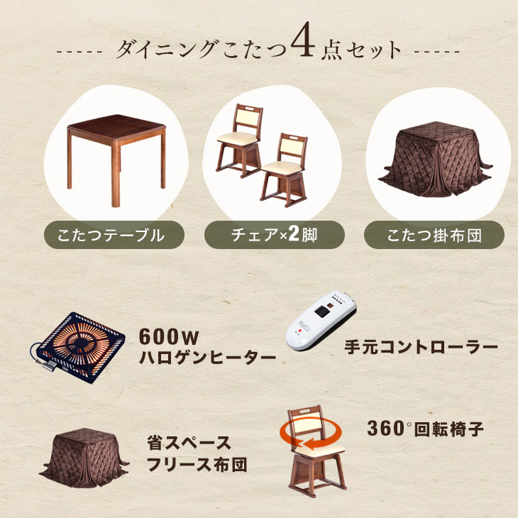 クリックで詳細を表示
