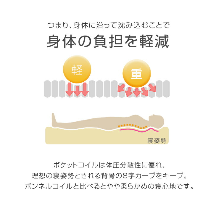 ポケットコイルマットレスダブル