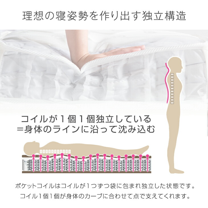 ポケットコイルマットレスダブル