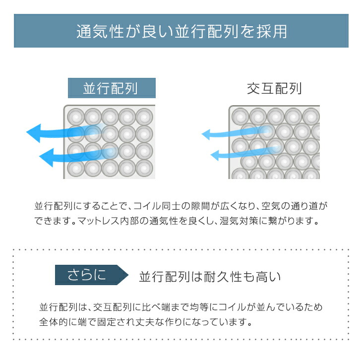 ポケットコイルマットレスダブル