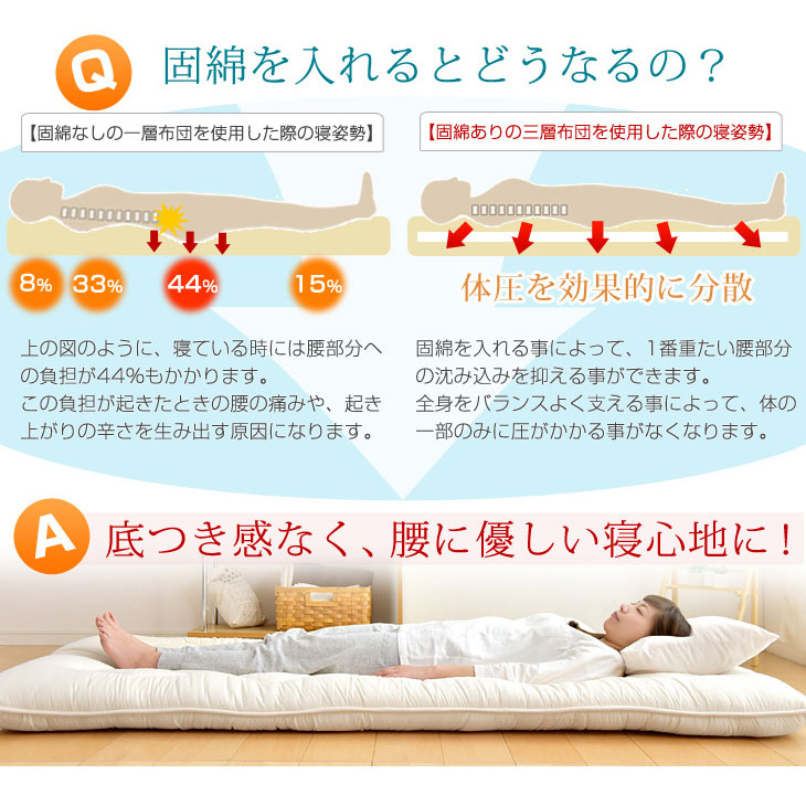 在庫あり 即納】 選べる2サイズ 日本製 極厚 清潔 三層 敷布団 シングル シングルロング 防ダニ 防臭 抗菌 帝人 マイティトップ 2 ECO 綿  100% 国産 敷き布団 軽い 三層敷布団 敷ふとん 敷きぶとん テイジン 固わた 固綿敷布団 布団 primashop.id