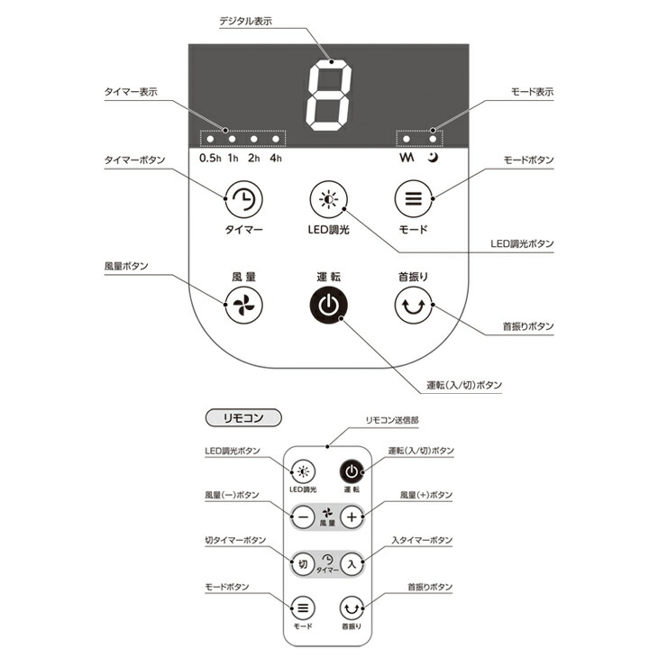 送料無料 壁掛け扇風機 Dcモーター テント リモコン式 8段階風量調節 節電 ファン 扇風機 サーキュレーター 換気 Dcモーター 扇風機 省エネ おしゃれ メーカー1年保証 Dc 首振り 壁掛け 節電 夏 Eco リモコン リモコン付き リビング タンスのゲン Design The Future