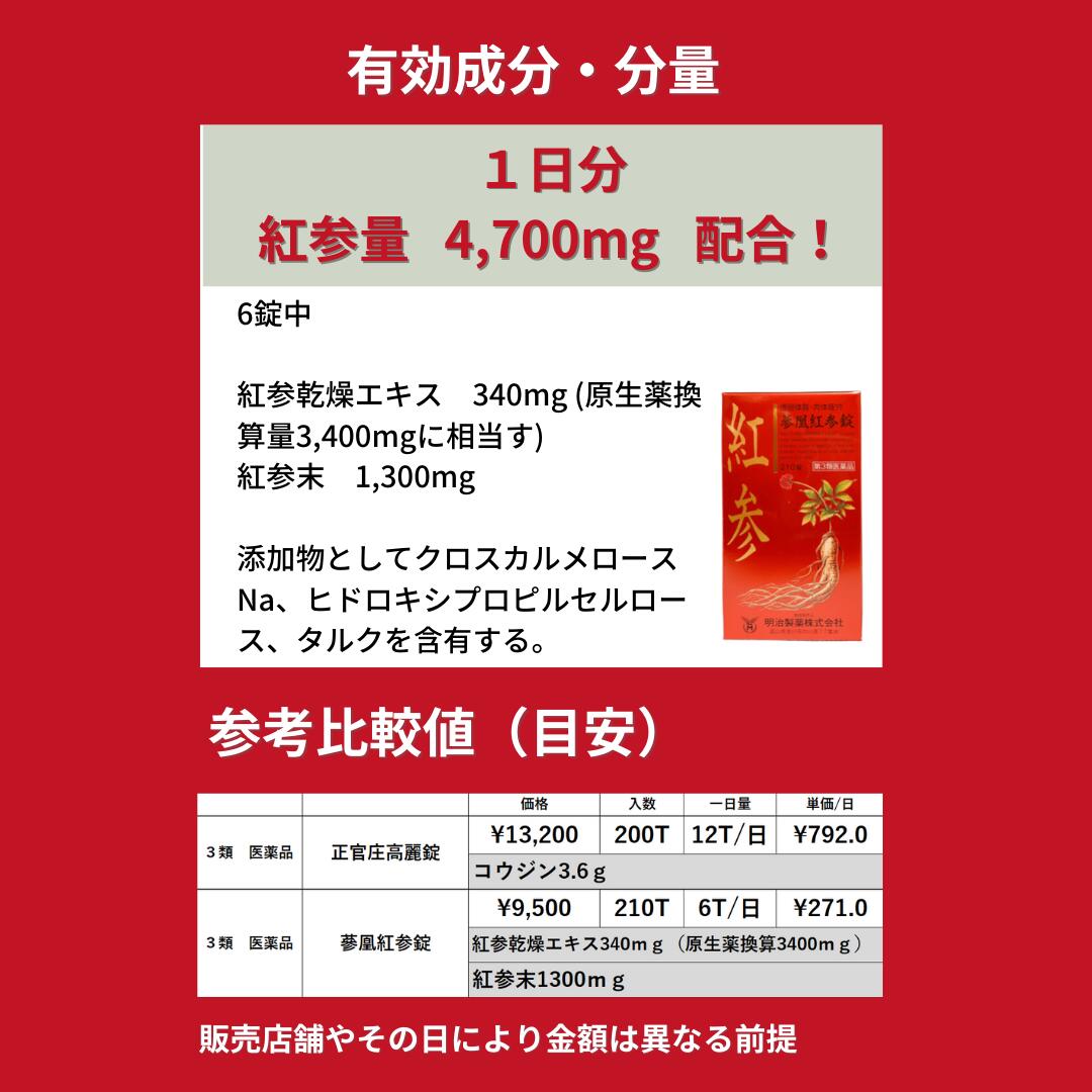 毎日激安特売で 営業中です 紅参 参凰紅参錠 210錠 約35日分 X 10個 約350日分 約271.4円 日 冷え性 肉体疲労 滋養強壮  紅参末配合 紅参乾燥エキス 虚弱体質 病中病後 胃腸虚弱 食欲不振 血色不良 発育期コウジン 高麗人参 P10 fucoa.cl