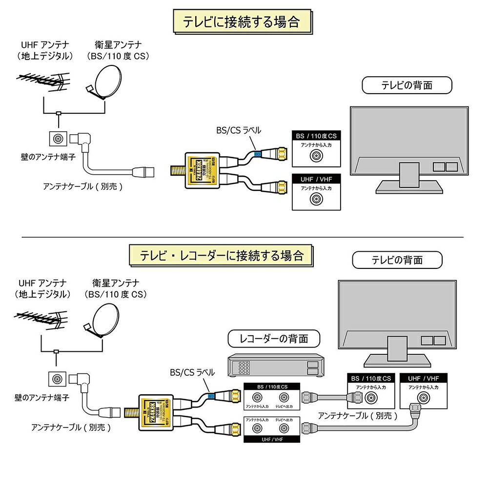 在庫処分大特価!!】 TARO'S アンテナ分波器+アンテナケーブル5Mのセット 2K放送 4K放送 8K放送対応 4C同軸 ケーブル一体型 15cm  + S-4C-FB FL L型⇔F型 金メッキプラグ ホワイト TS-ABG01-4CLF05WH タローズ 送料無料 qdtek.vn