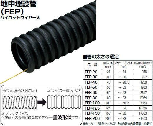 楽天市場】【11/25ポイント最大10倍(+SPU)】FEP-40S 未来工業 ミラ